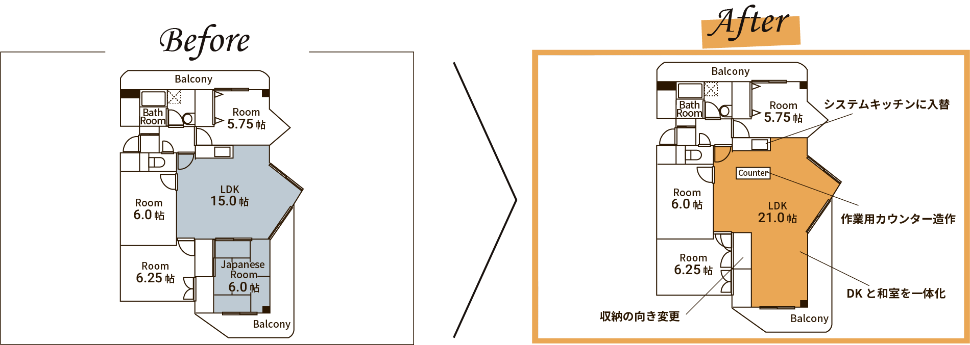 間取りビフォーアフター
